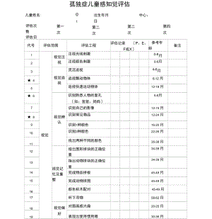 自闭症、孤独症儿童感知觉评估表.docx