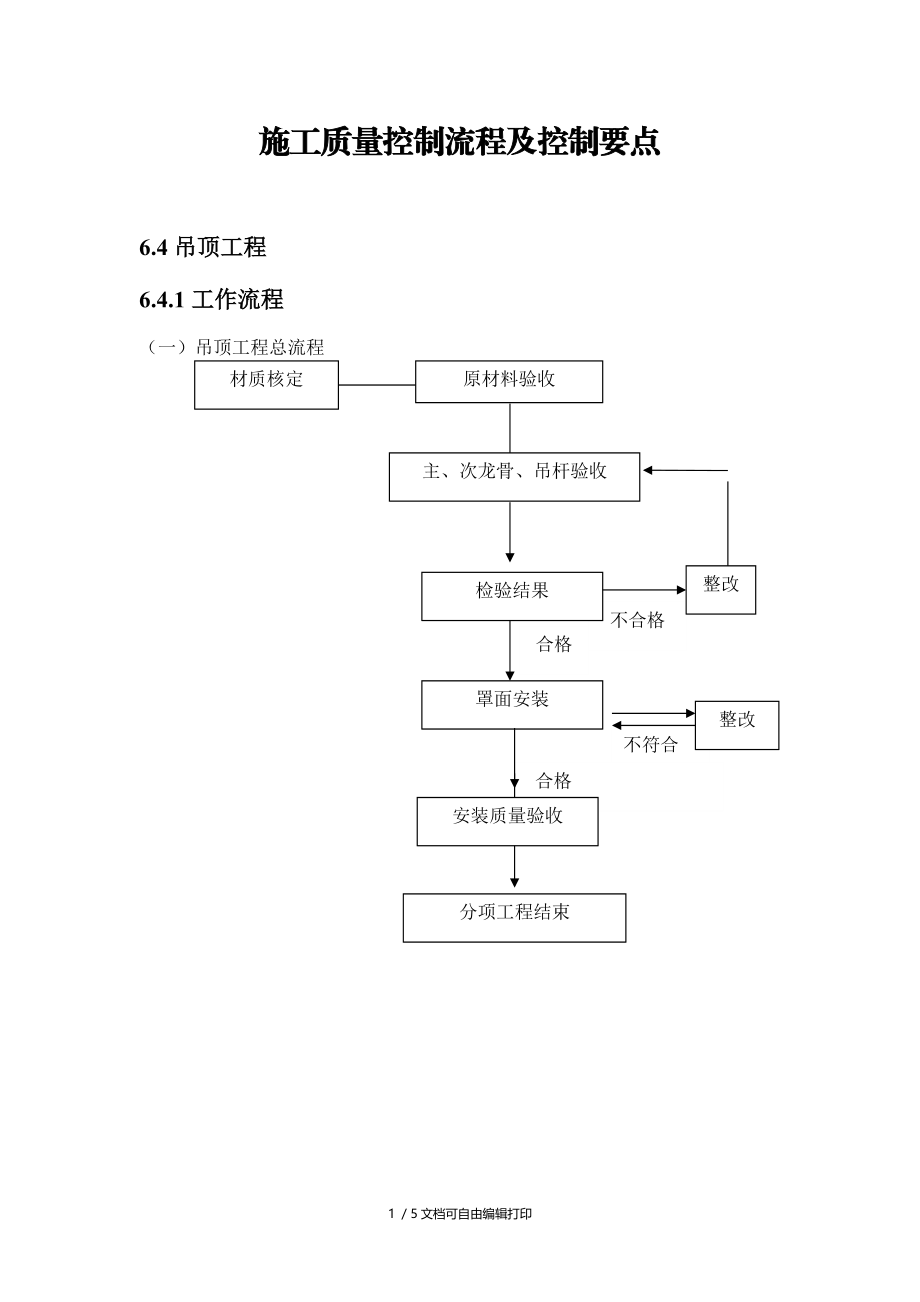 施工质量控制流程及控制要点吊顶工程.doc_第1页