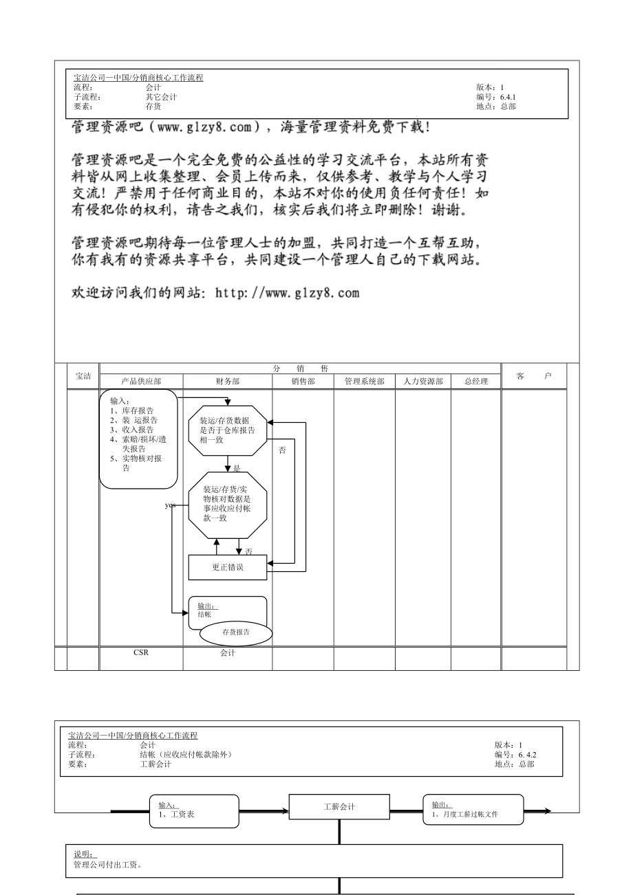 218财务会计核心运作流程.docx_第1页