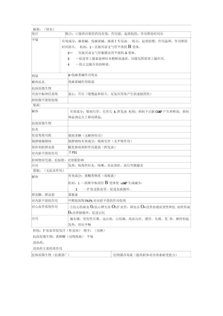 中药药理学复习资料.doc_第2页