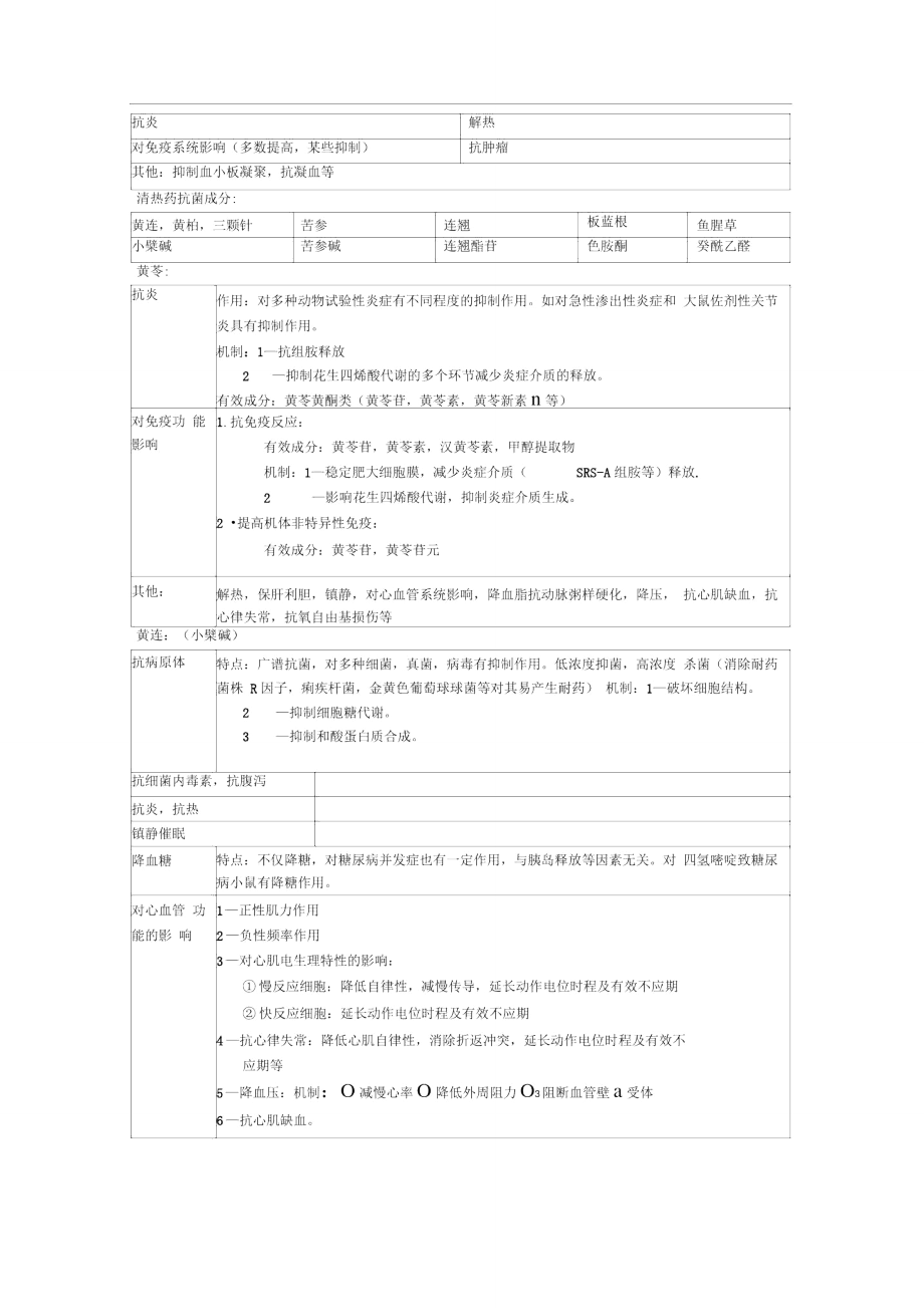 中药药理学复习资料.doc_第3页