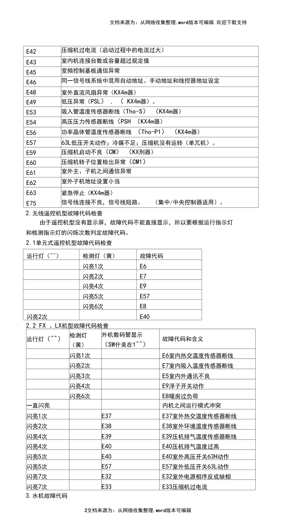 三菱故障代码一览表.docx_第2页