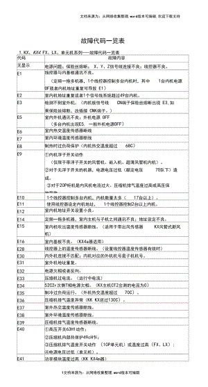 三菱故障代码一览表.docx