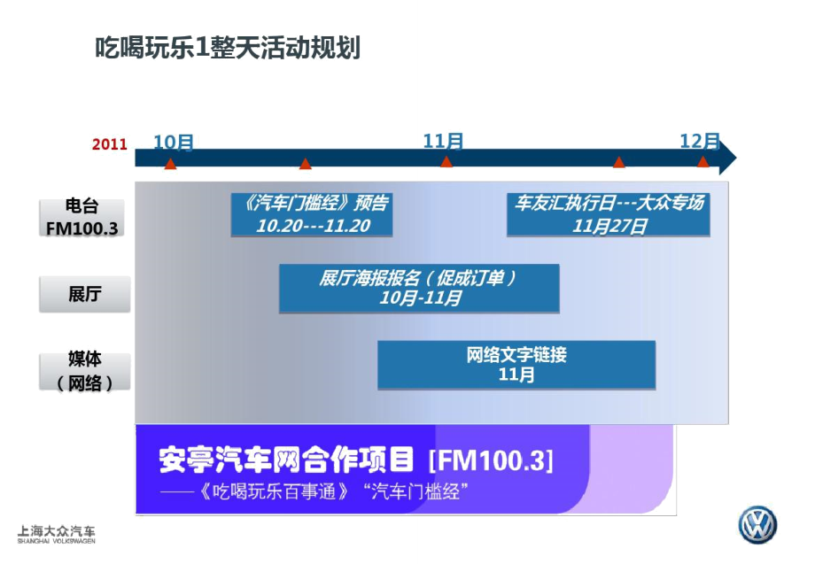 上海大众车友汇感恩节-吃喝玩乐一整天.doc_第3页