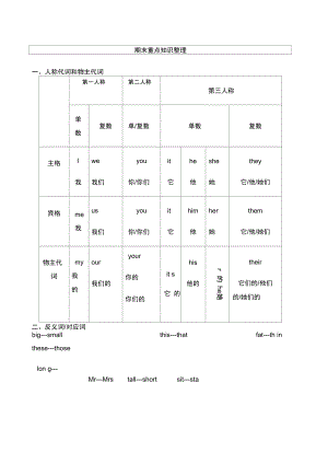 苏教版译林英语四年级重点知识整理.docx