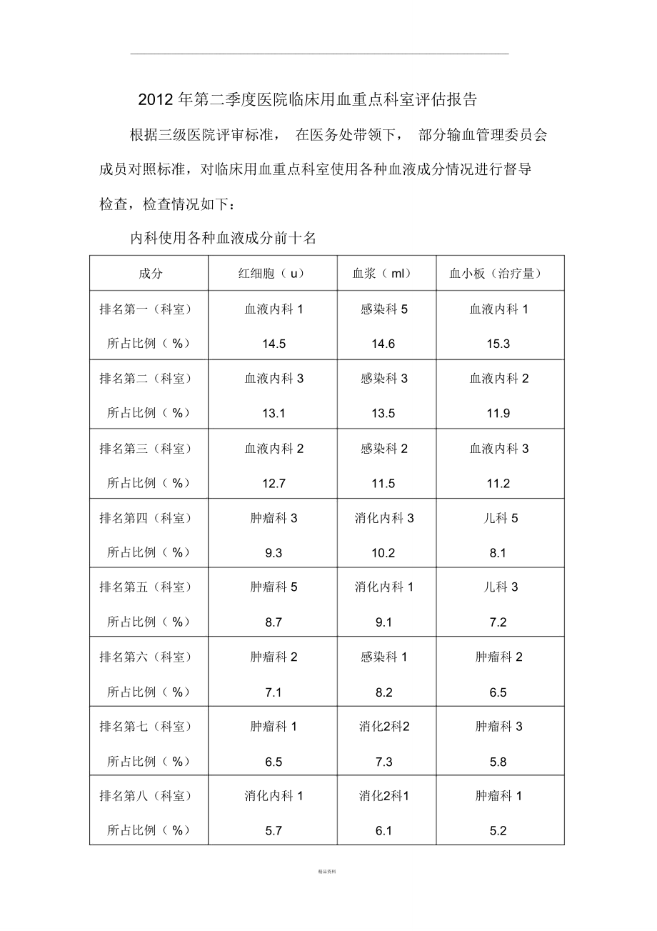 临床用血重点科室评估报告-2012内科第二季度.doc_第1页