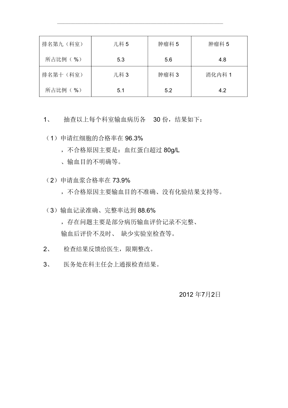 临床用血重点科室评估报告-2012内科第二季度.doc_第2页