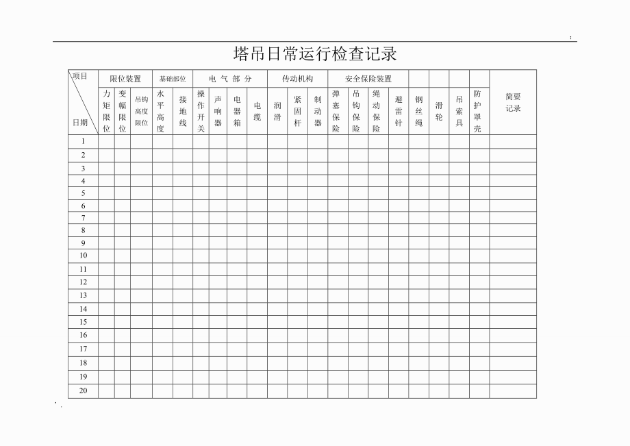 塔吊日常运行检查记录.docx_第1页