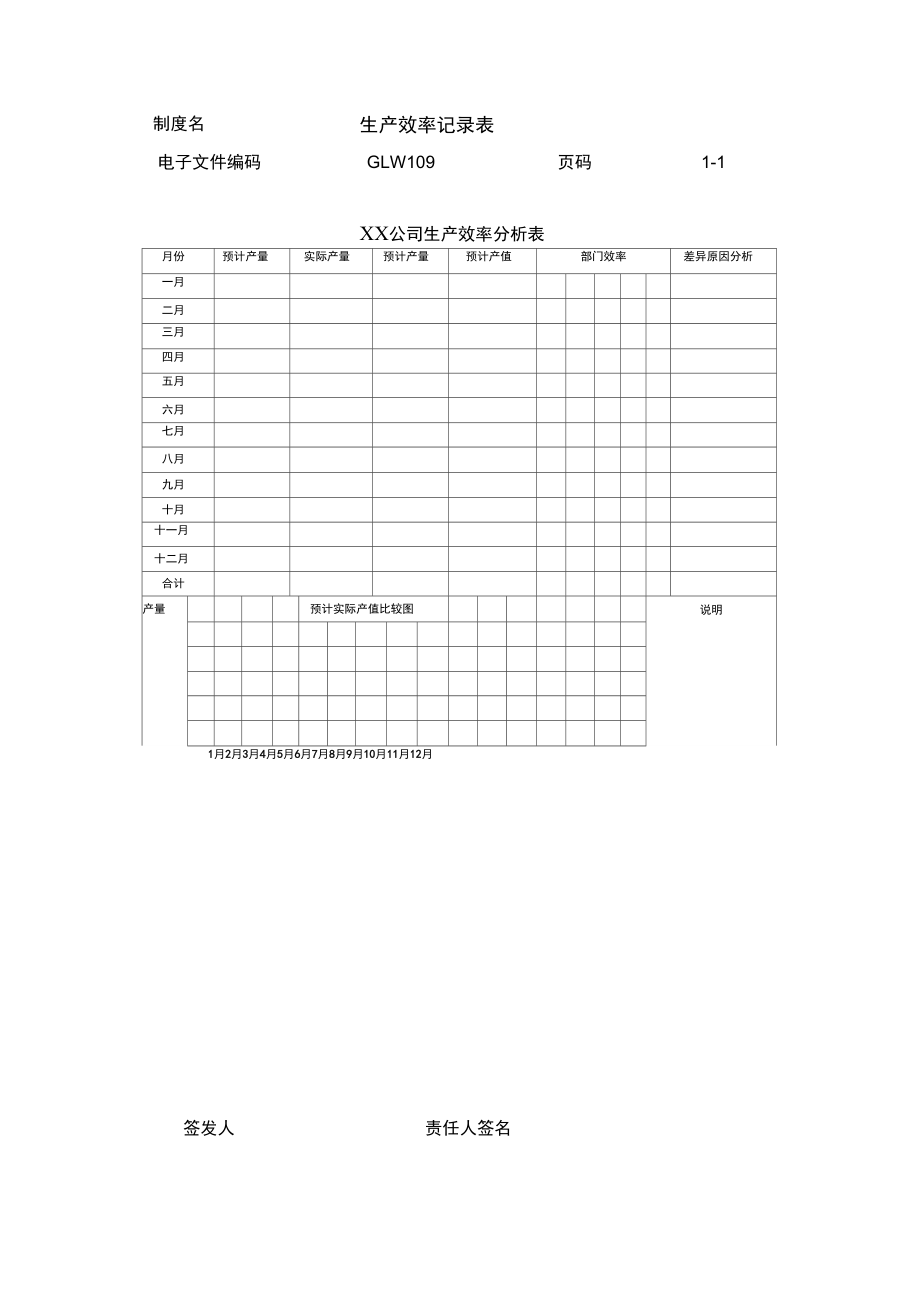 公司生产效率分析表.doc_第1页