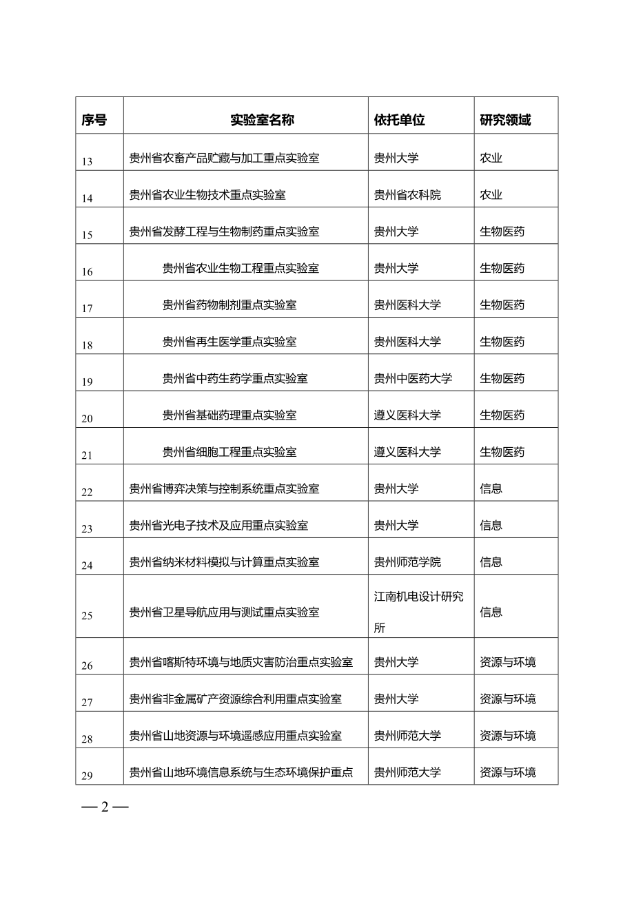 附件1-1 实验室评估结果（A类）.doc_第2页