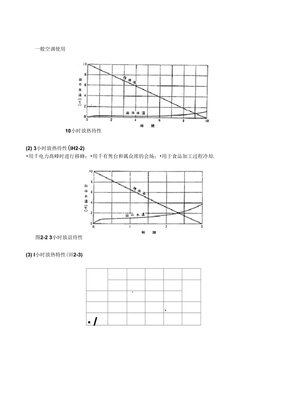 冰蓄冷设备.doc_第3页