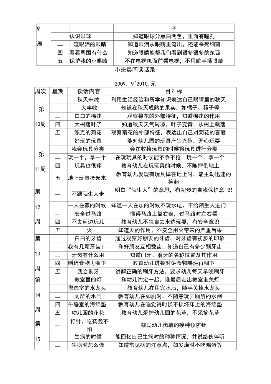 小班晨间谈话录精选版.docx_第3页