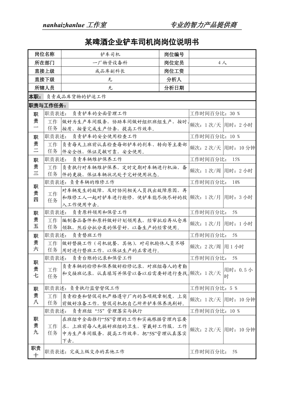 某啤酒企业铲车司机岗岗位说明书.docx_第1页