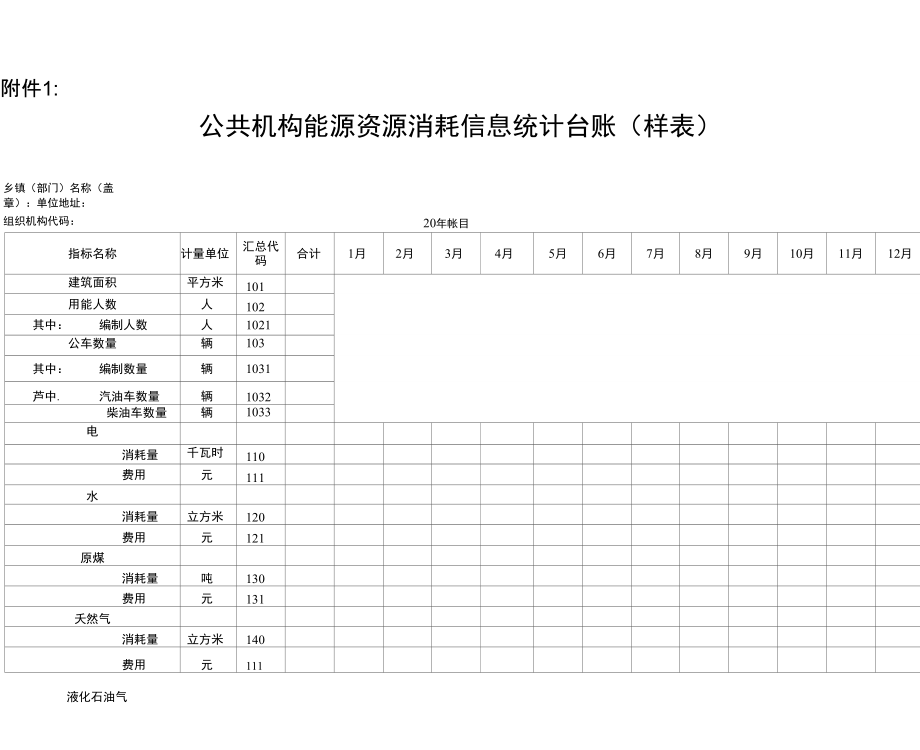 公共机构能源资源消耗信息统计台账.doc_第1页