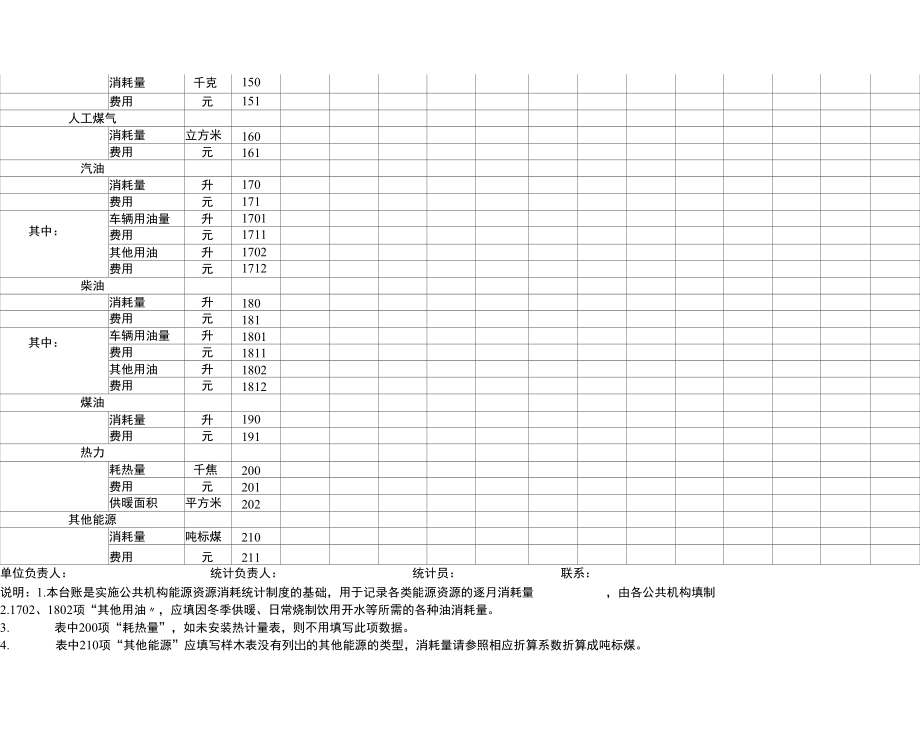 公共机构能源资源消耗信息统计台账.doc_第2页