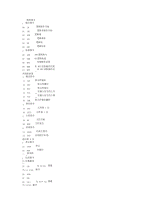 三菱PLC指令详解(20210219113136).docx