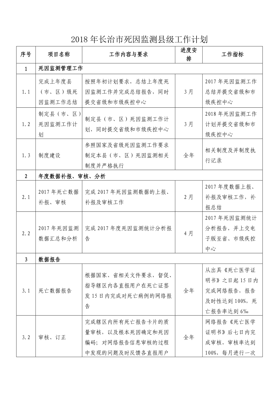 2018年长治市死因监测县级工作计划.docx_第1页