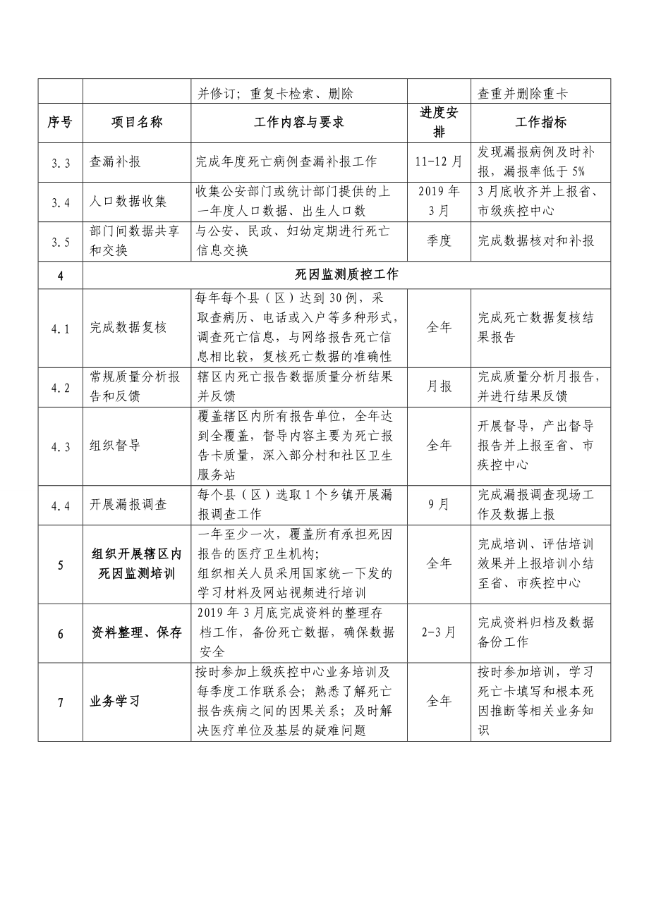 2018年长治市死因监测县级工作计划.docx_第2页