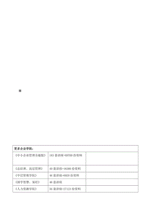 兰州某科技公司营销策略的调查与研究.docx