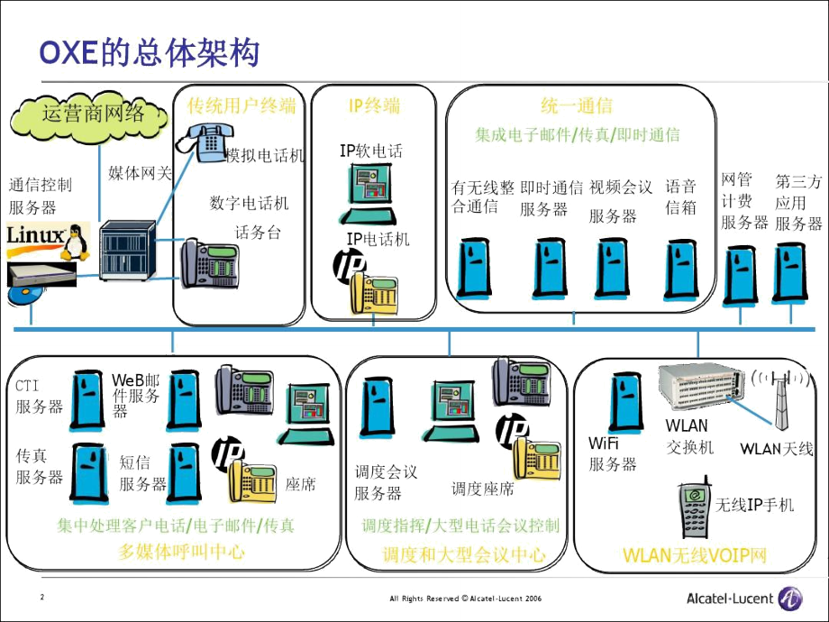 阿尔卡特OXE系统培训.doc_第2页