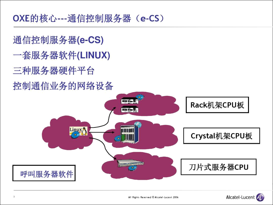 阿尔卡特OXE系统培训.doc_第3页