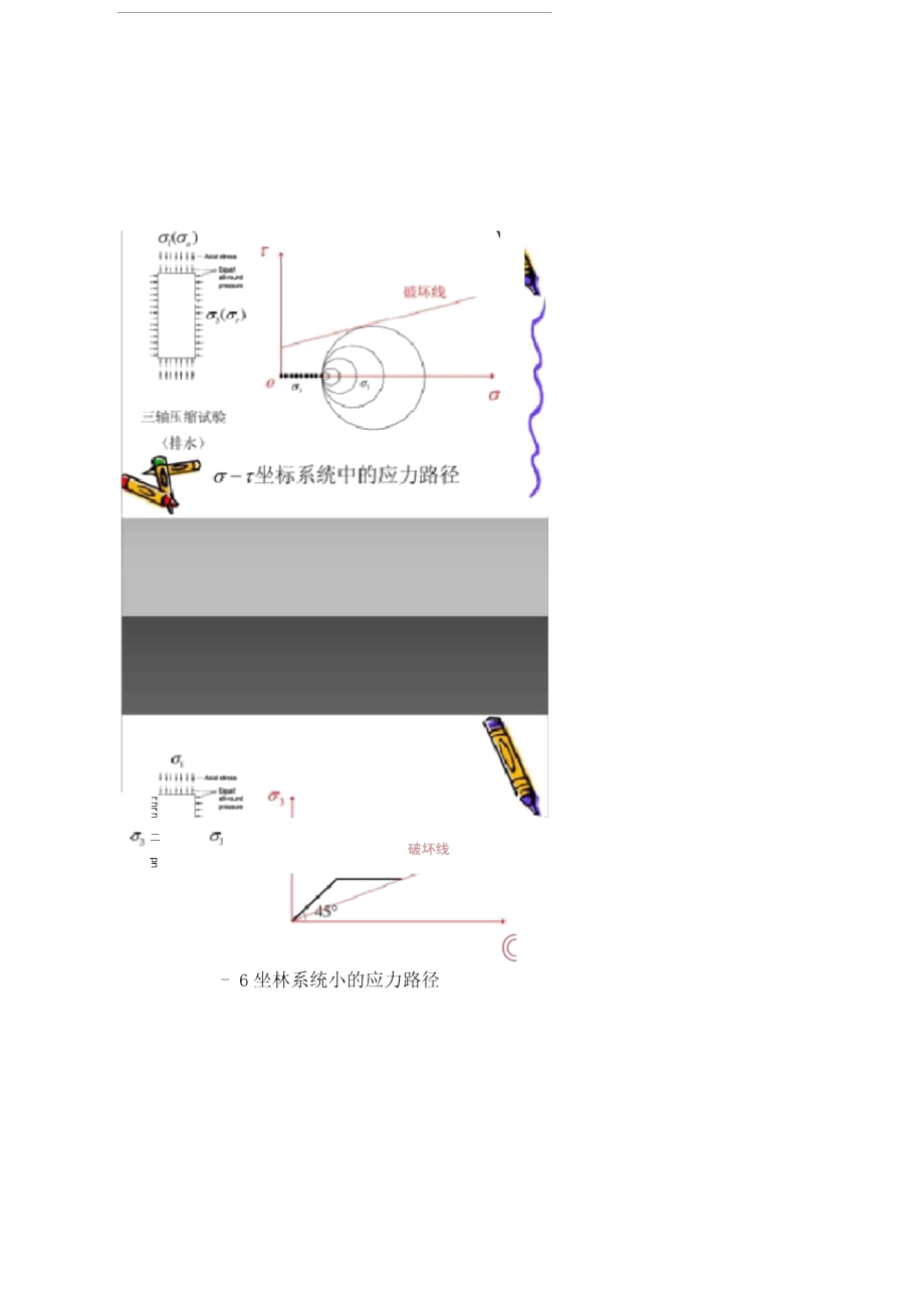 三轴试验与应力路径.doc_第3页