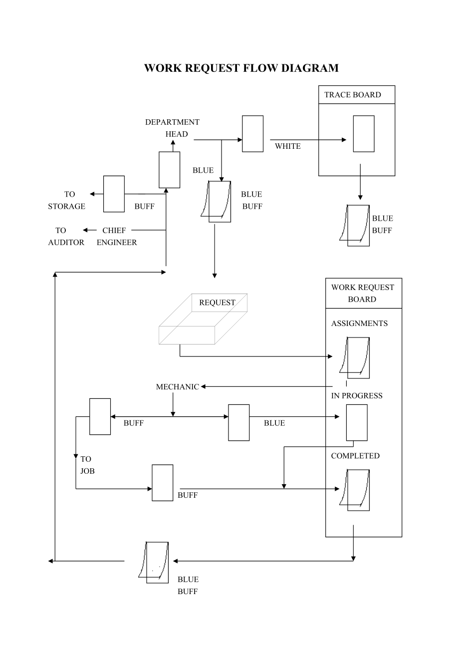 国外著名酒店工程部操作程序-5(英文)REPAIRSANDMAINTENANCE(77-96).docx_第2页