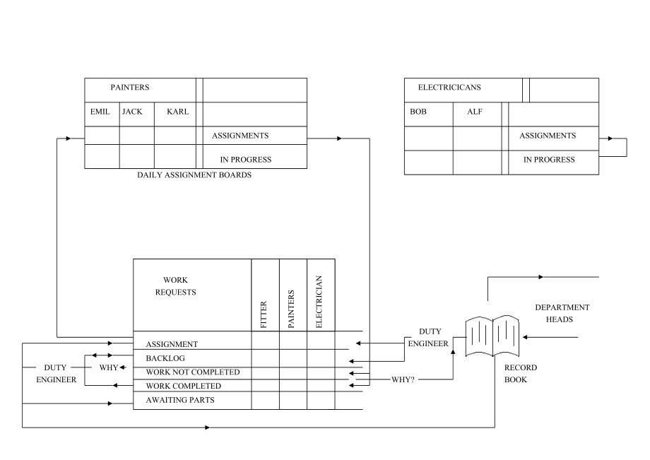 国外著名酒店工程部操作程序-5(英文)REPAIRSANDMAINTENANCE(77-96).docx_第3页