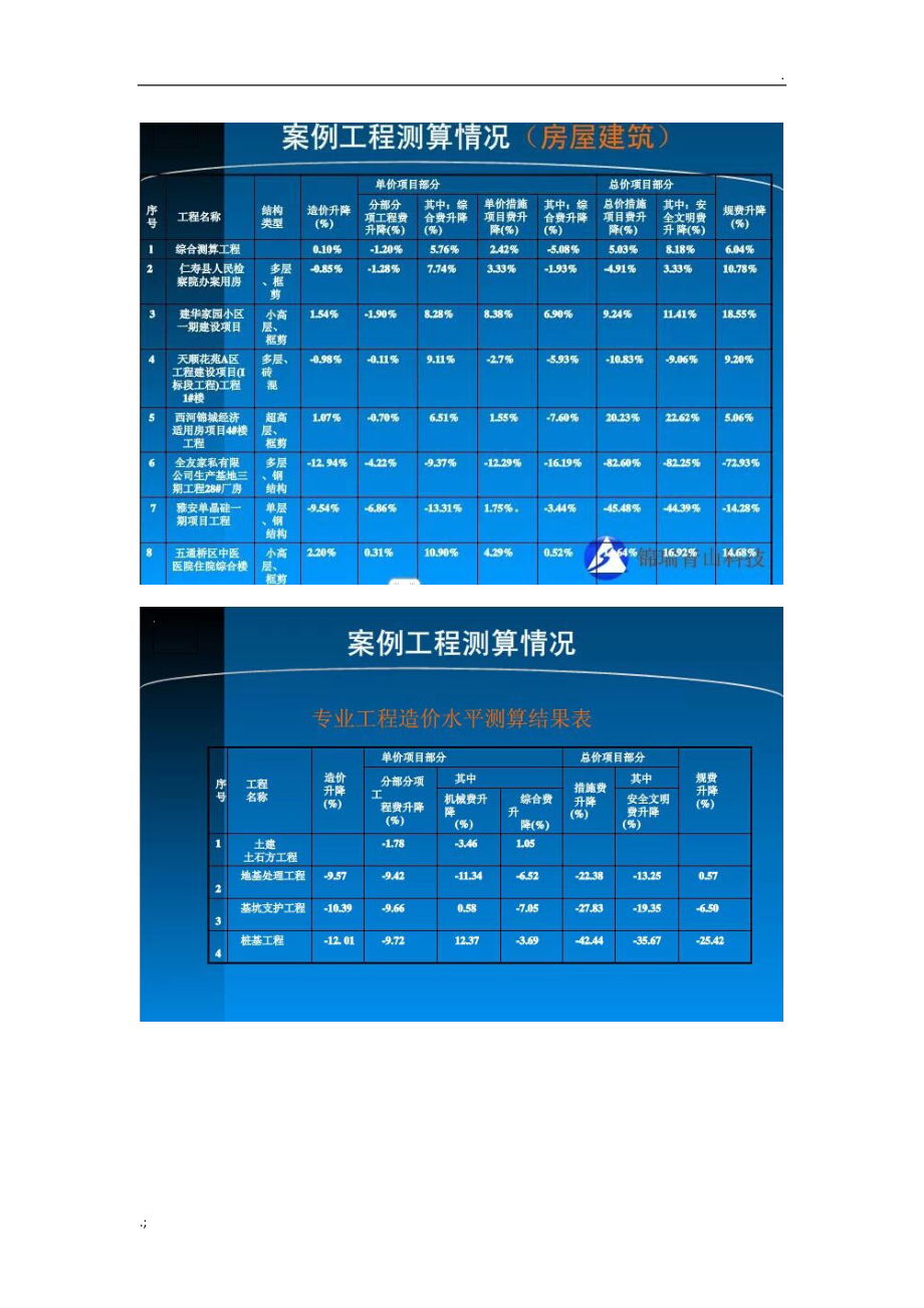 四川2015定额与2009定额的差异.docx_第3页