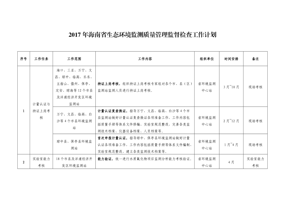 2017年海南生态环境监测质量管理监督检查工作计划.doc_第1页