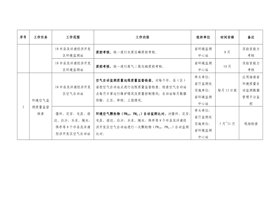 2017年海南生态环境监测质量管理监督检查工作计划.doc_第2页