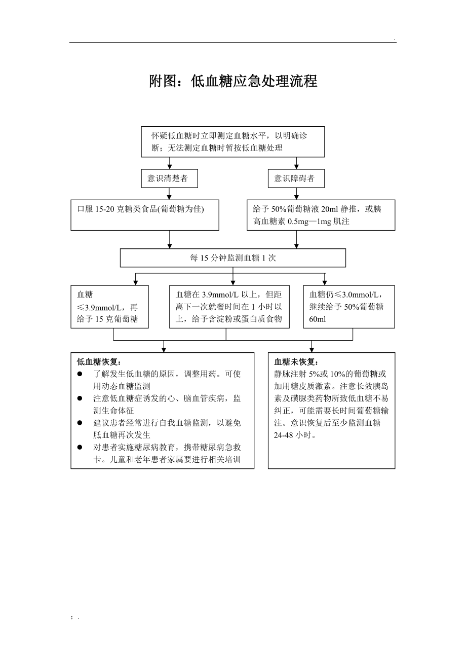 低血糖应急预案与处理流程 (2).doc_第2页