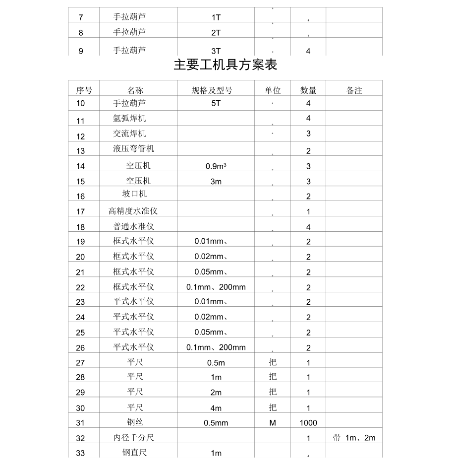 轧机安装工艺方案.docx_第2页