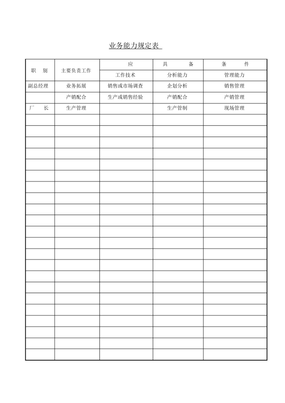 公司业务能力规定表.doc_第1页