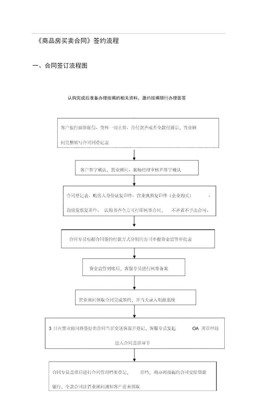 《商品房买卖合同》签约流程.doc_第1页