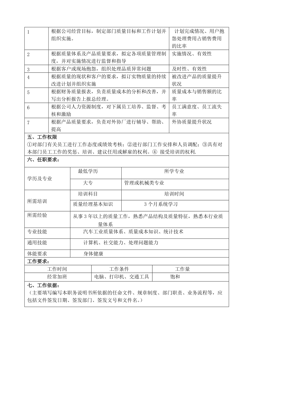 某大型汽车零部件公司品保部部长职位说明书.docx_第2页