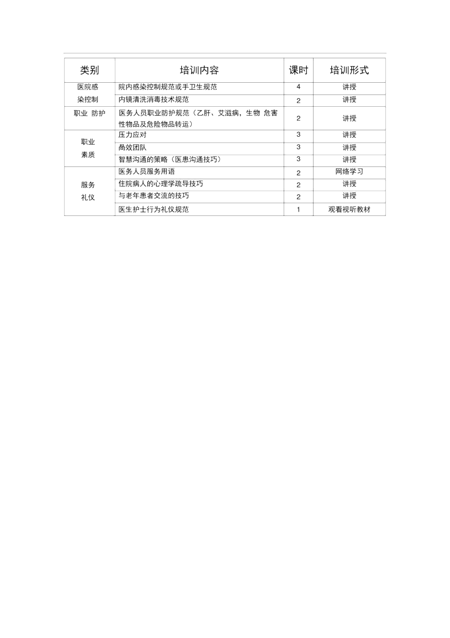 三基三严培训年度计划.doc_第3页