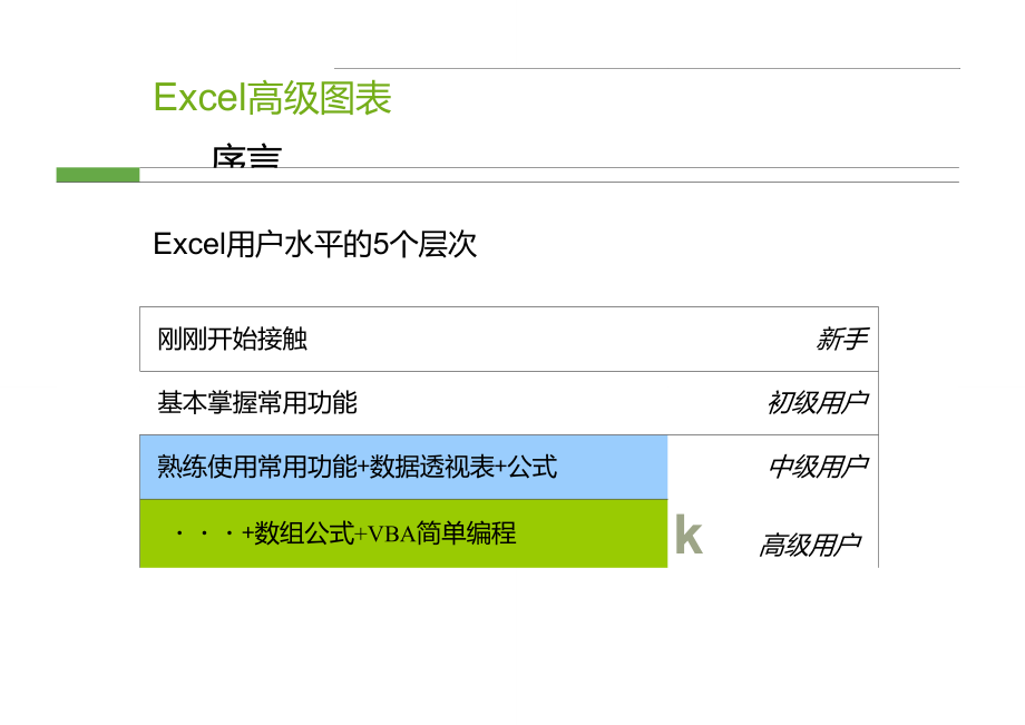 Excel高级图表制作教程(全).doc_第2页