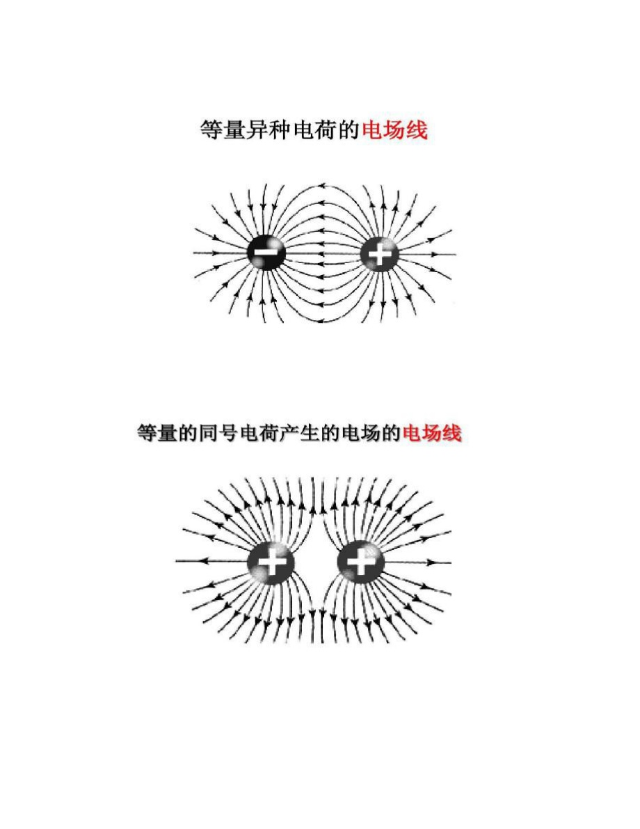 八C电场、电场强度2.doc_第3页