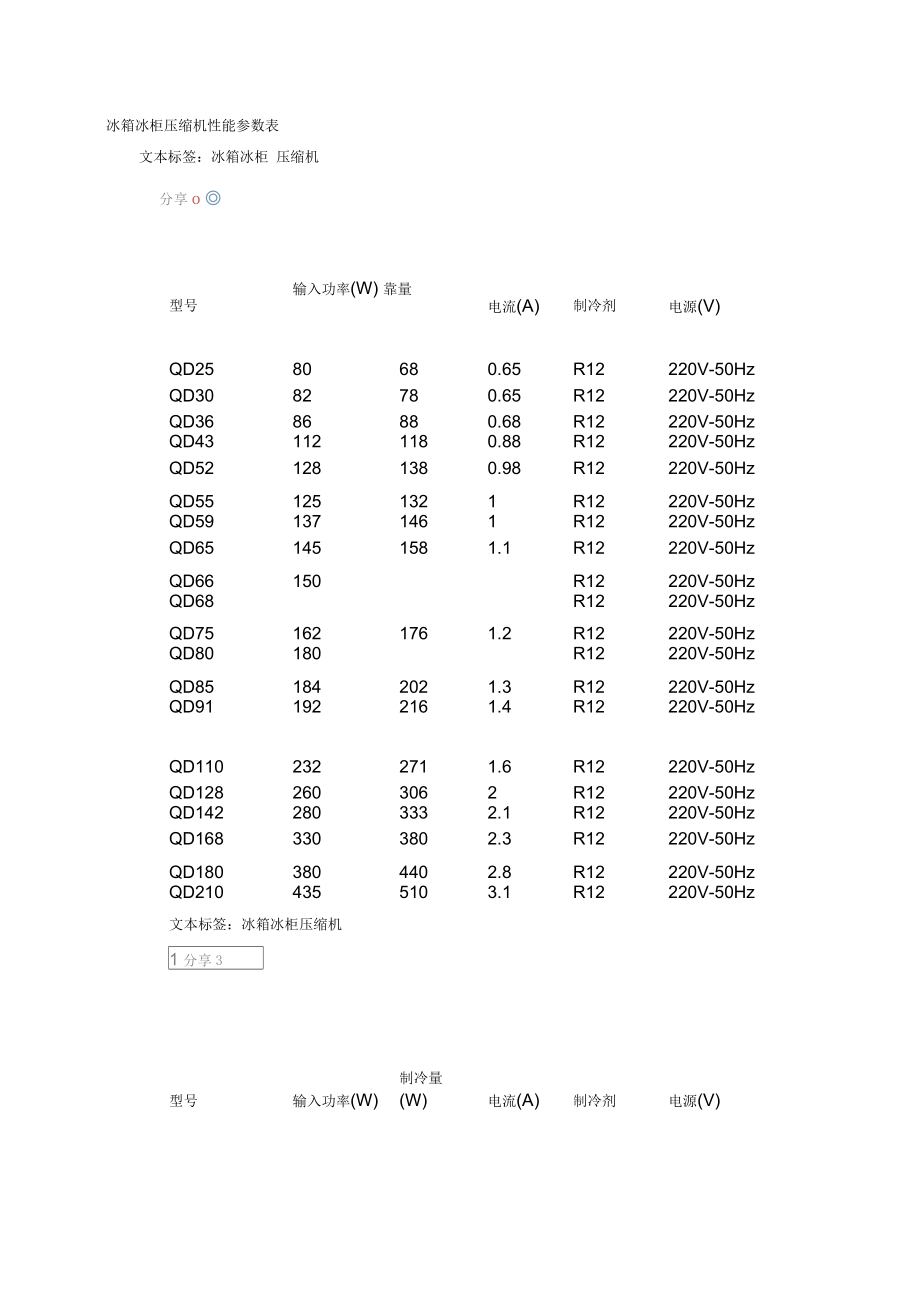 冰箱冰柜压缩机性能参数表.docx_第1页