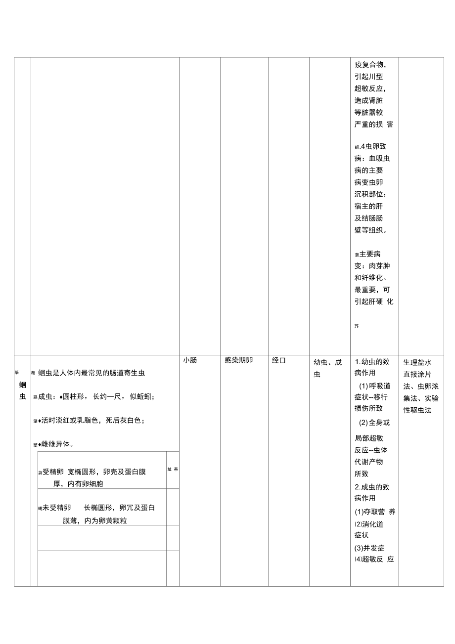 医学蠕虫总结.doc_第3页