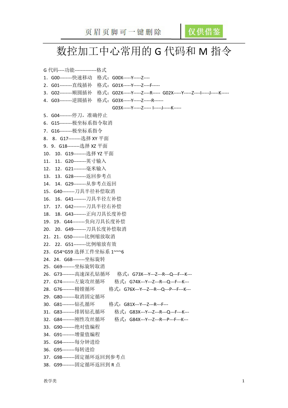 数控加工中心常用的G代码和M指令[二类参考].docx_第1页