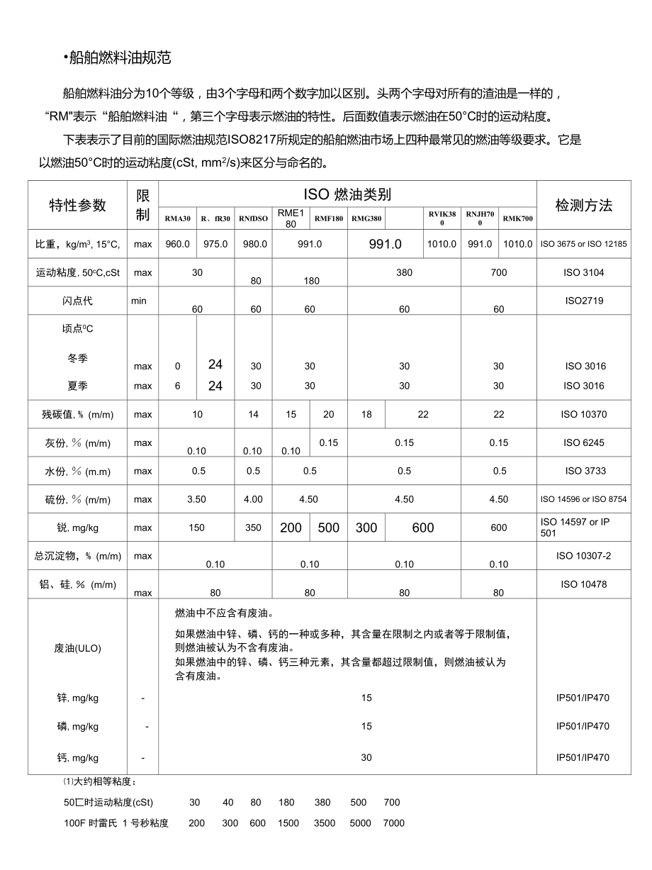 ISO8217-2005船舶燃料油规范.doc_第1页