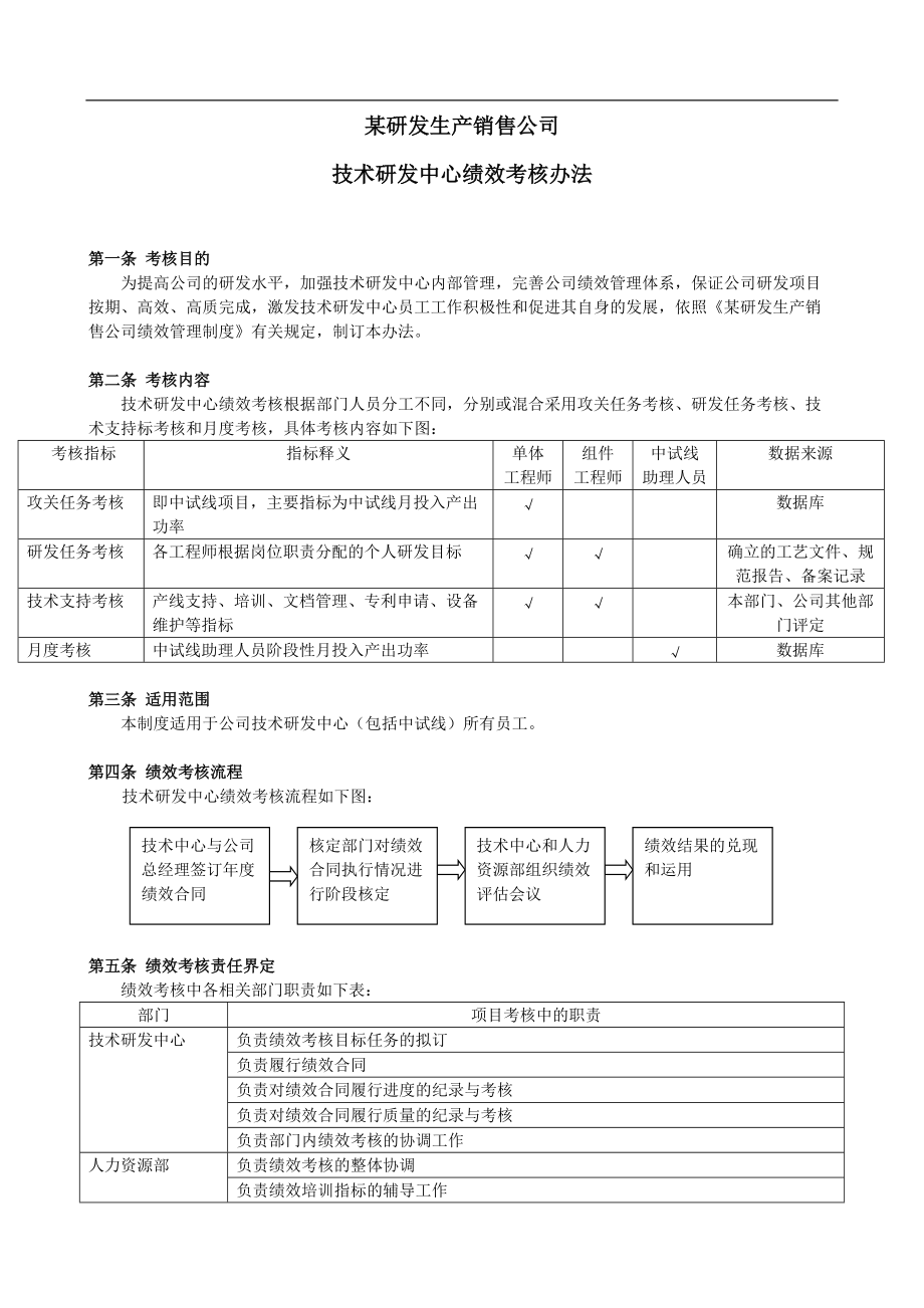 技术研发中心绩效考核办法.docx_第1页