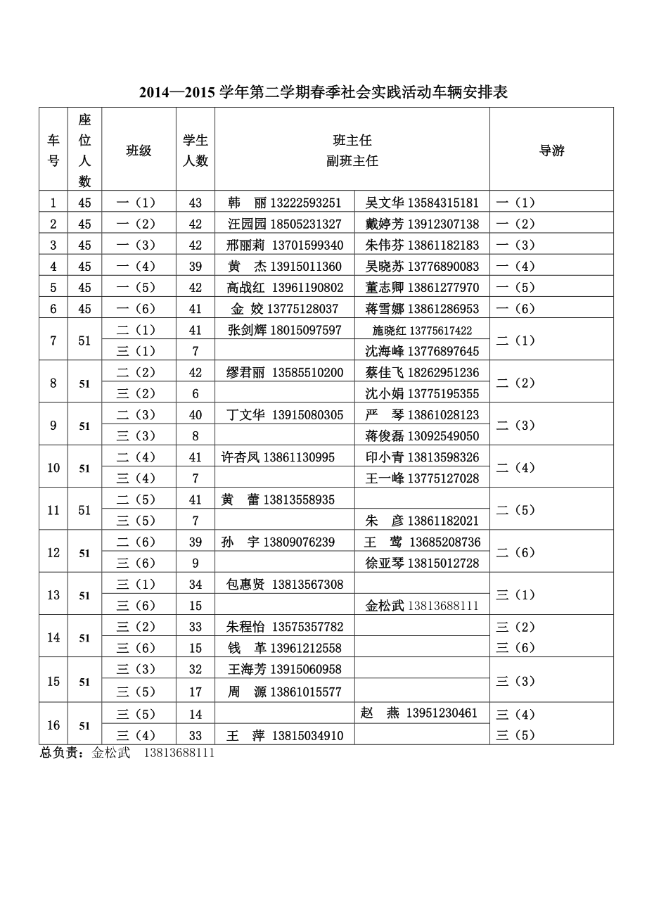 2014——2015学年春季学生外出实践活动班级看护老师安排.doc_第2页