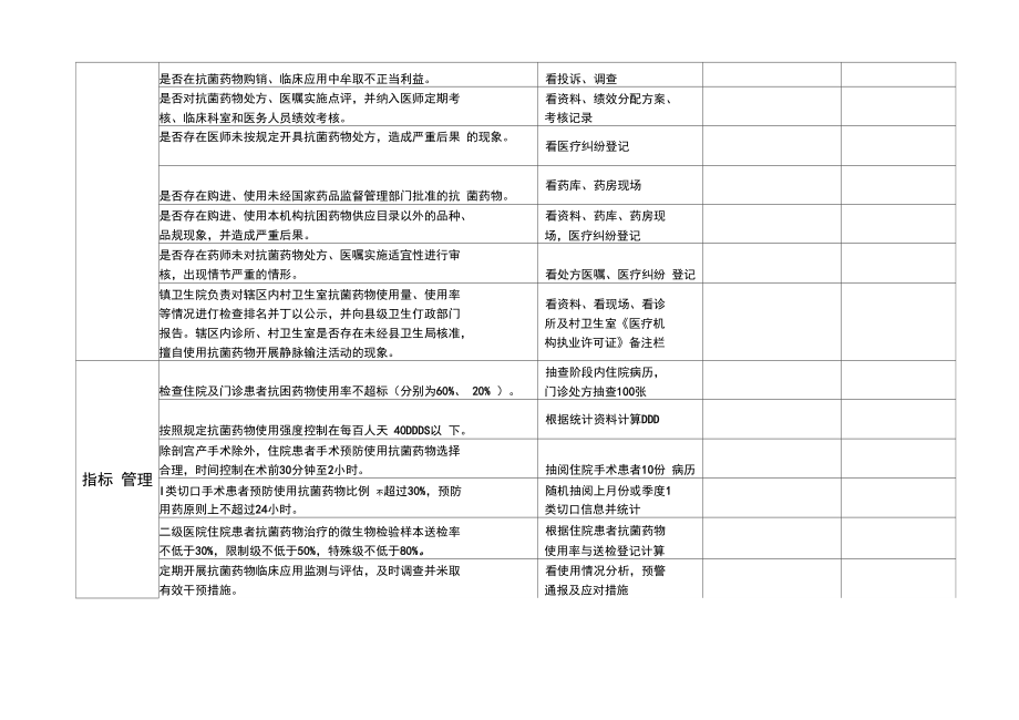 医疗机构抗菌药物临床应用管理检查表(最新).doc_第2页