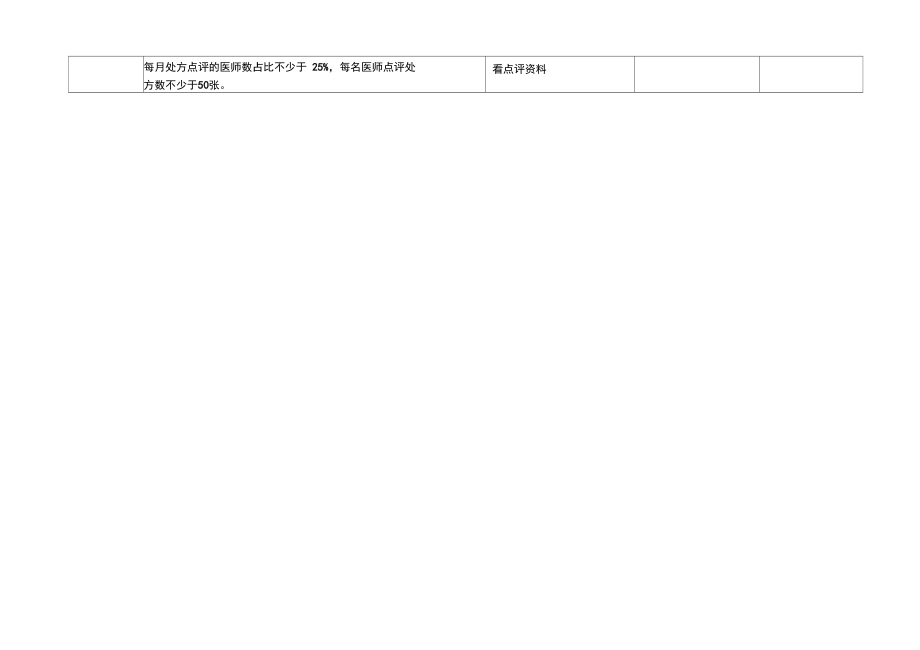 医疗机构抗菌药物临床应用管理检查表(最新).doc_第3页