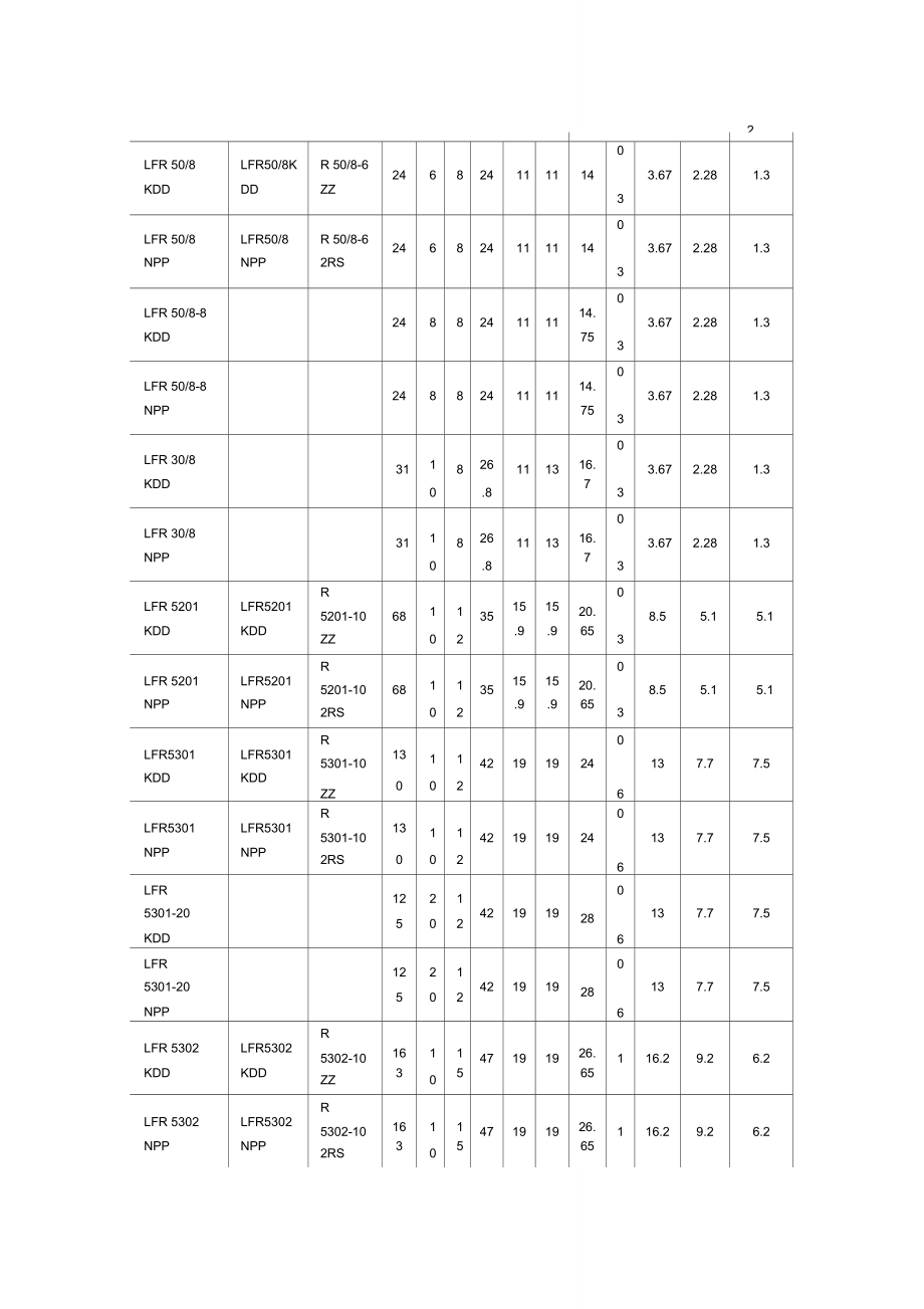 LFR系列导轨滚轮轴承型号表.doc_第2页