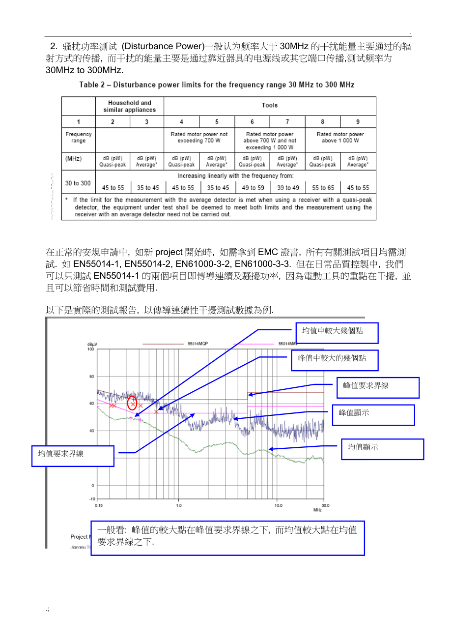 如何看EMC测试报告.docx_第2页