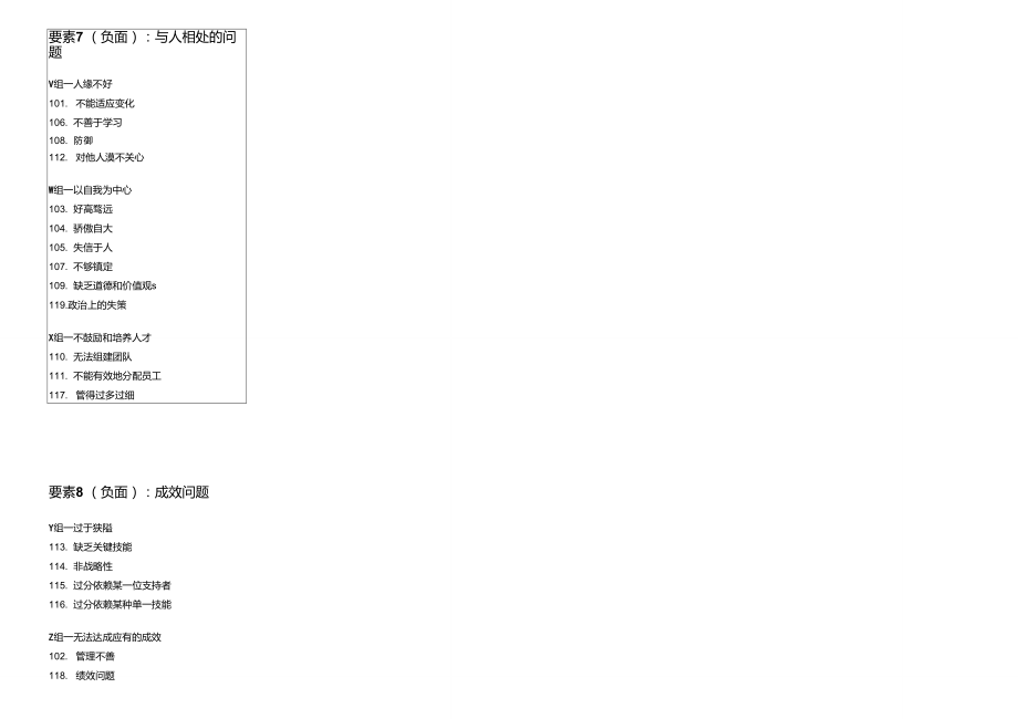 Lominger的67种能力总览图.doc_第2页